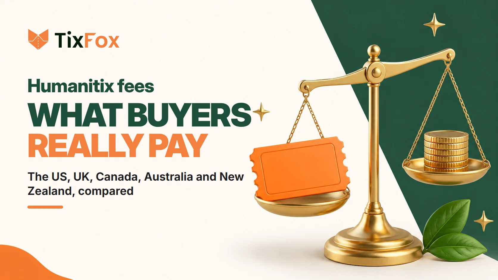 Humanitix Fees in 2026: What Buyers Pay in 5 Countries